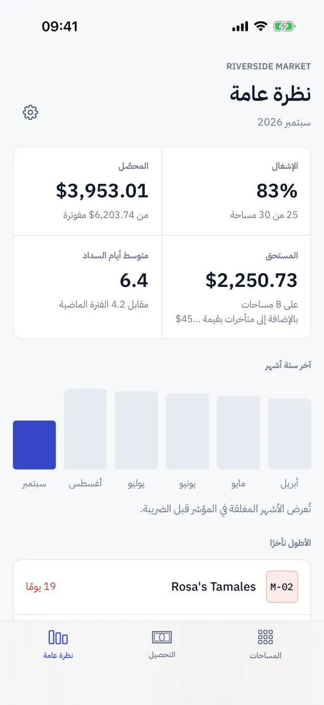 النظرة العامة: أرقام هذه الفترة ورسمها البياني، ولوحة دورة الفوترة لإغلاقها.