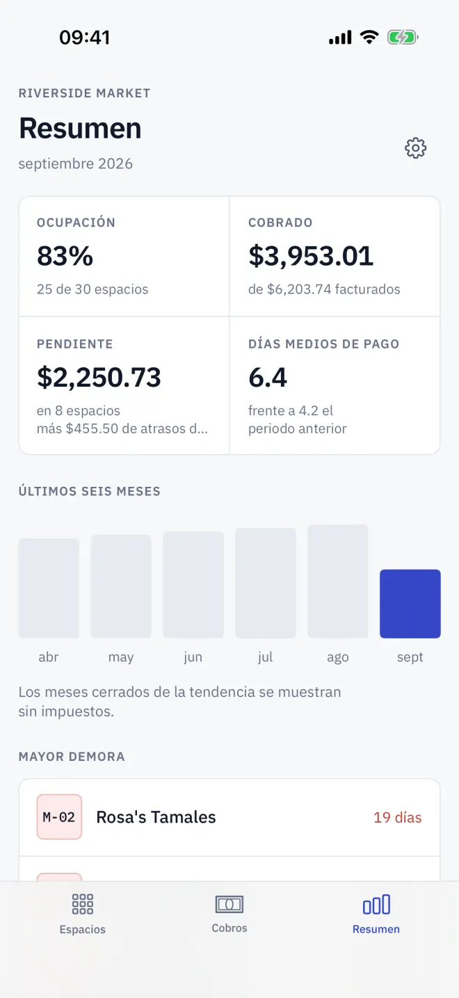 Resumen: las cifras y el gráfico del periodo, con el panel Ciclo de facturación para cerrarlo.