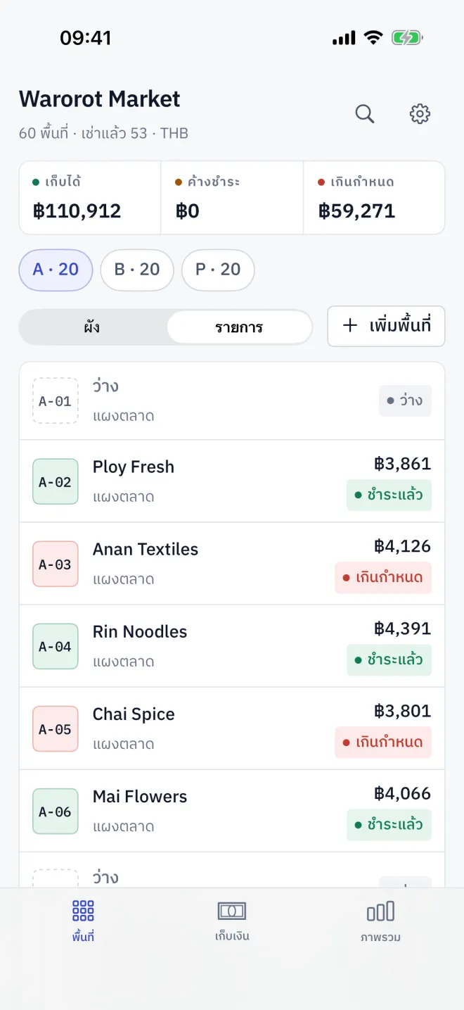 พื้นที่ชุดเดียวกันในรูปแถวรายการที่จัดกลุ่ม พร้อมป้ายสถานะ