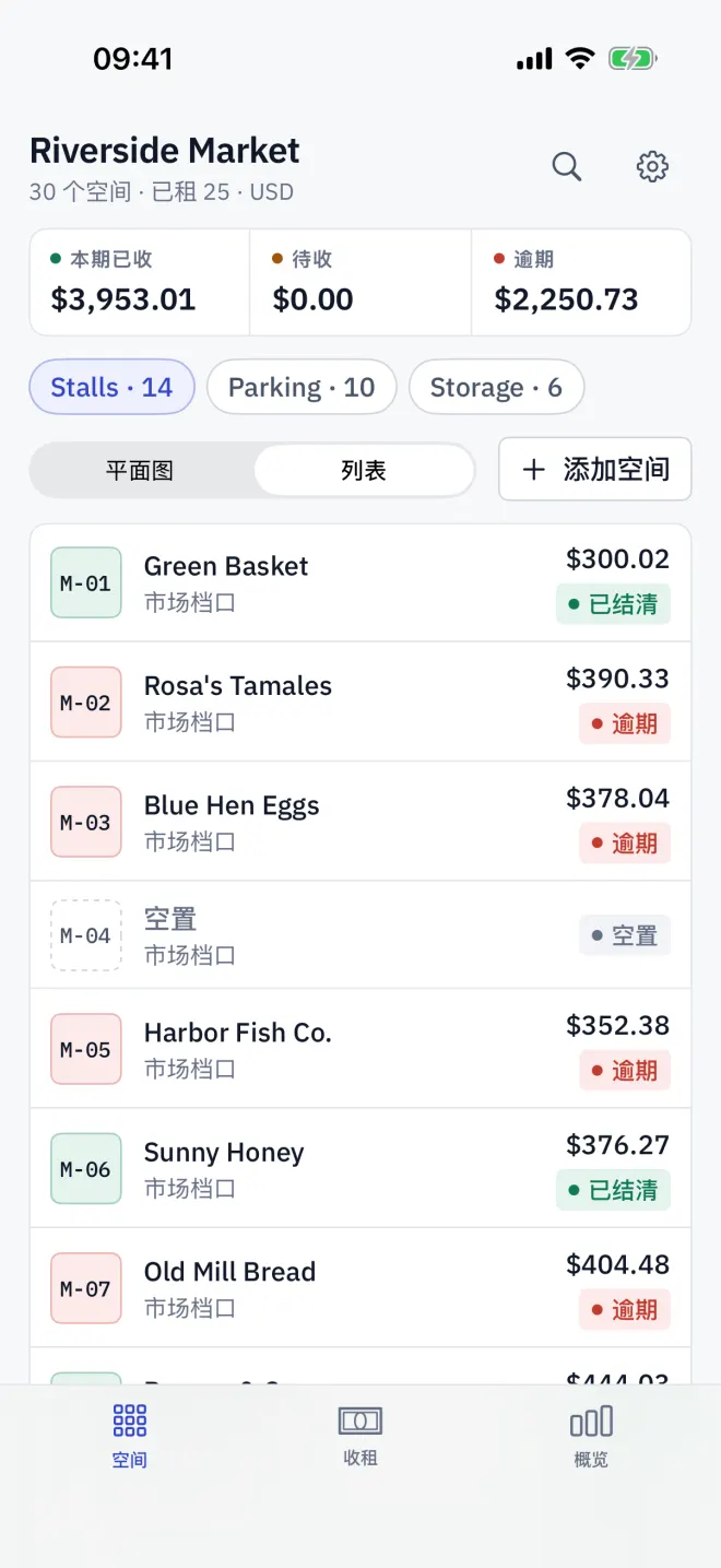 同样的空间，按分组以列表行显示，并带有状态标记。
